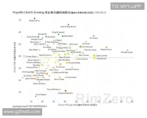 2018年NBA季后赛勇士与火箭第四场精彩数据统计分析